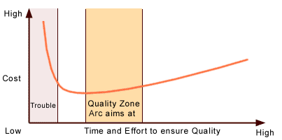 Principles Behind Arc Communications Quality